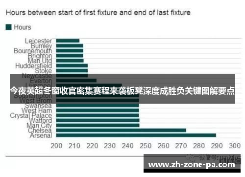 今夜英超冬窗收官密集赛程来袭板凳深度成胜负关键图解要点