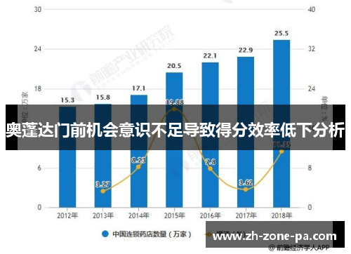 奥蓬达门前机会意识不足导致得分效率低下分析