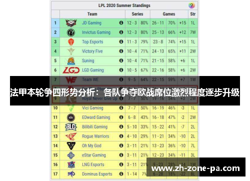 法甲本轮争四形势分析:各队争夺欧战席位激烈程度逐步升级 法甲本轮争四形势分析:各队争夺欧战席位激烈程度逐步升级