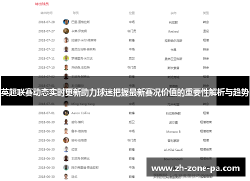 英超联赛动态实时更新助力球迷把握最新赛况价值的重要性解析与趋势 英超联赛动态实时更新助力球迷把握最新赛况价值的重要性解析与趋势