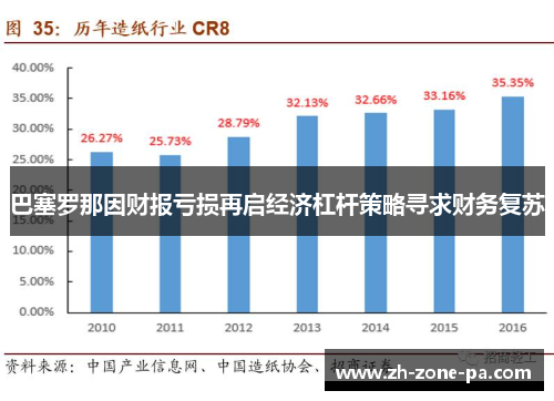 巴塞罗那因财报亏损再启经济杠杆策略寻求财务复苏