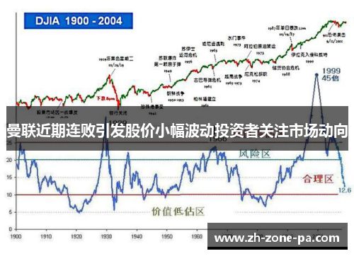 曼联近期连败引发股价小幅波动投资者关注市场动向