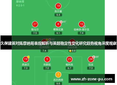 久保建英对阵摩纳哥表现解析与英超稳定性变化研究趋势视角深度观察 久保建英对阵摩纳哥表现解析与英超稳定性变化研究趋势视角深度观察