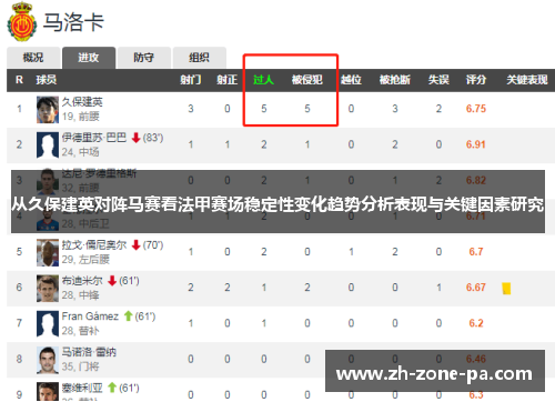 从久保建英对阵马赛看法甲赛场稳定性变化趋势分析表现与关键因素研究 从久保建英对阵马赛看法甲赛场稳定性变化趋势分析表现与关键因素研究