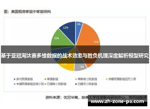 基于亚冠淘汰赛多维数据的战术效率与胜负机理深度解析模型研究 基于亚冠淘汰赛多维数据的战术效率与胜负机理深度解析模型研究