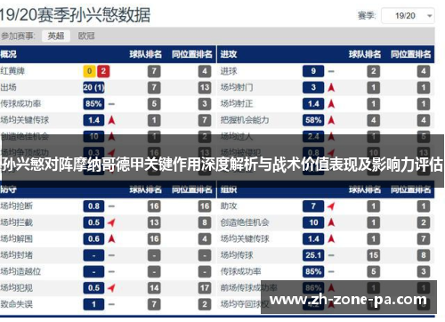 孙兴慜对阵摩纳哥德甲关键作用深度解析与战术价值表现及影响力评估 孙兴慜对阵摩纳哥德甲关键作用深度解析与战术价值表现及影响力评估