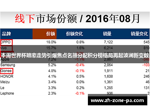 本周世界杯赔率走势引爆焦点名额分配积分榜格局再起波澜新变数 本周世界杯赔率走势引爆焦点名额分配积分榜格局再起波澜新变数